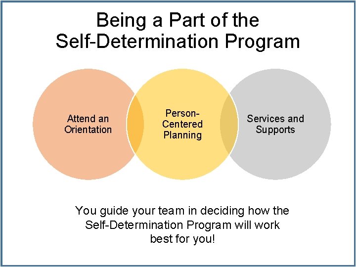 Being a Part of the Self-Determination Program Attend an Orientation Person. Centered Planning Services