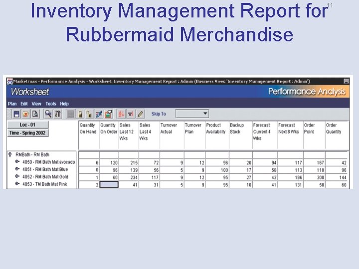 Inventory Management Report for Rubbermaid Merchandise 11 