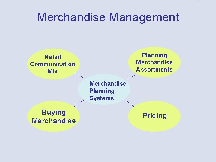 2 Merchandise Management Planning Merchandise Assortments Retail Communication Mix Merchandise Planning Systems Buying Merchandise