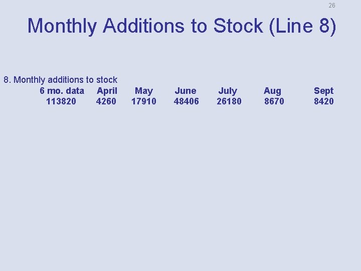 26 Monthly Additions to Stock (Line 8) 8. Monthly additions to stock 6 mo.