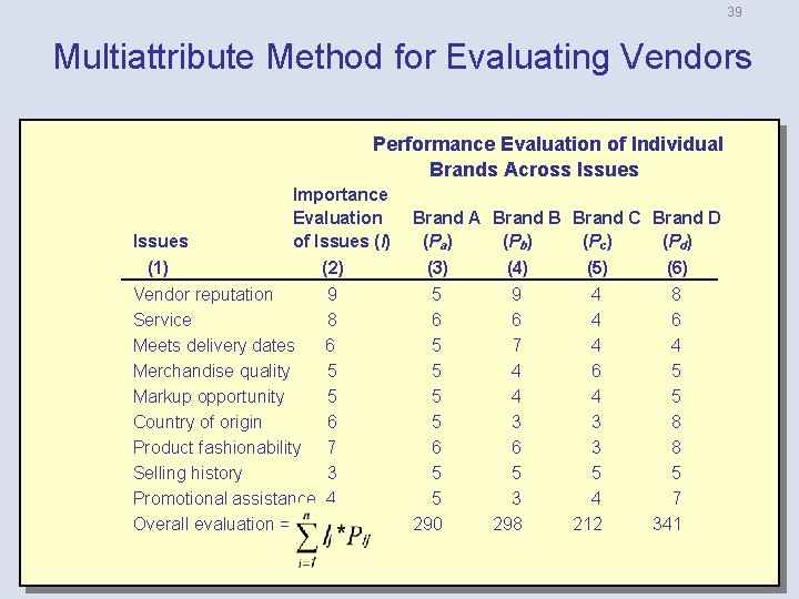 39 Multiattribute Method for Evaluating Vendors Performance Evaluation of Individual Brands Across Issues Importance