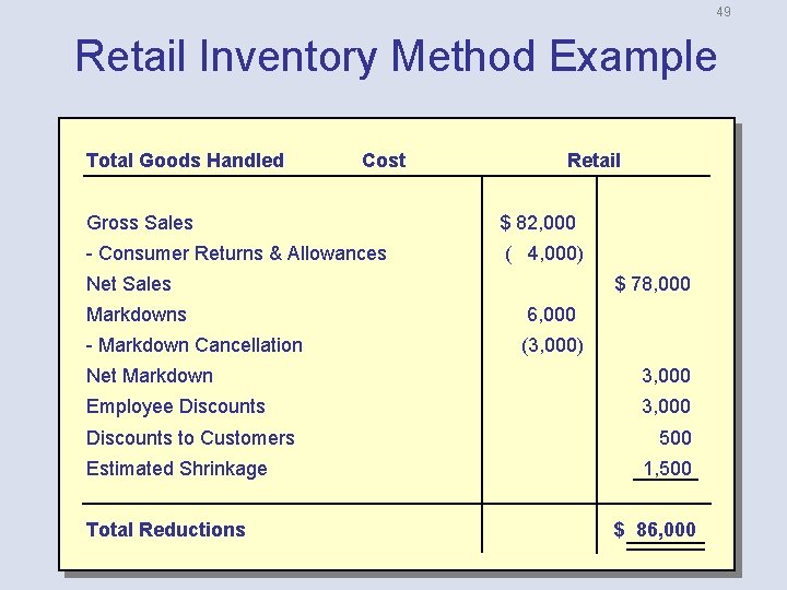 49 Retail Inventory Method Example Total Goods Handled Cost Retail Gross Sales $ 82,