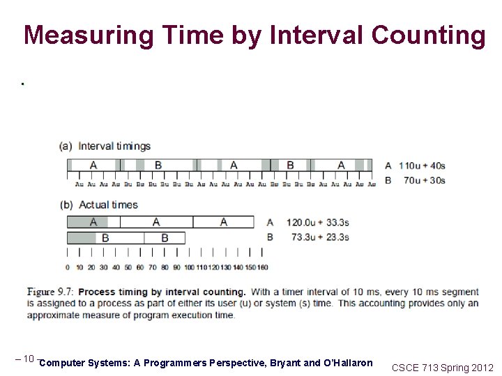 Measuring Time by Interval Counting. – 10 –Computer Systems: A Programmers Perspective, Bryant and