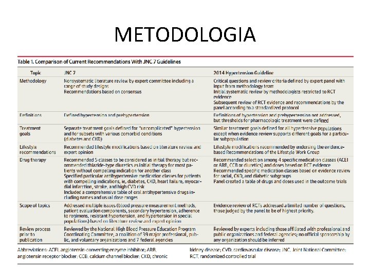 METODOLOGIA 