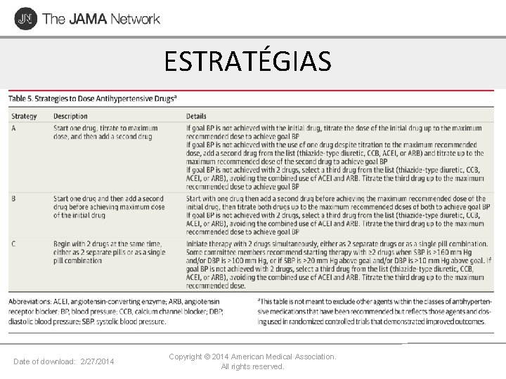 ESTRATÉGIAS Figure Legend: Strategies to Dose Antihypertensive Drugsa Date of download: 2/27/2014 Copyright ©
