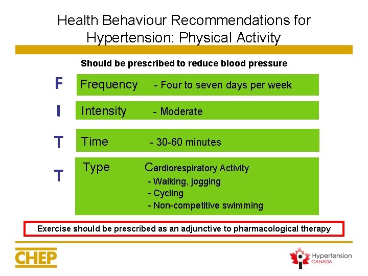 Health Behaviour Recommendations for Hypertension: Physical Activity Should be prescribed to reduce blood pressure