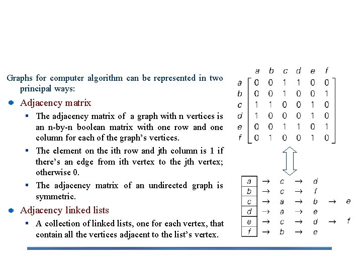 Graph Representation Graphs for computer algorithm can be represented in two principal ways: Adjacency