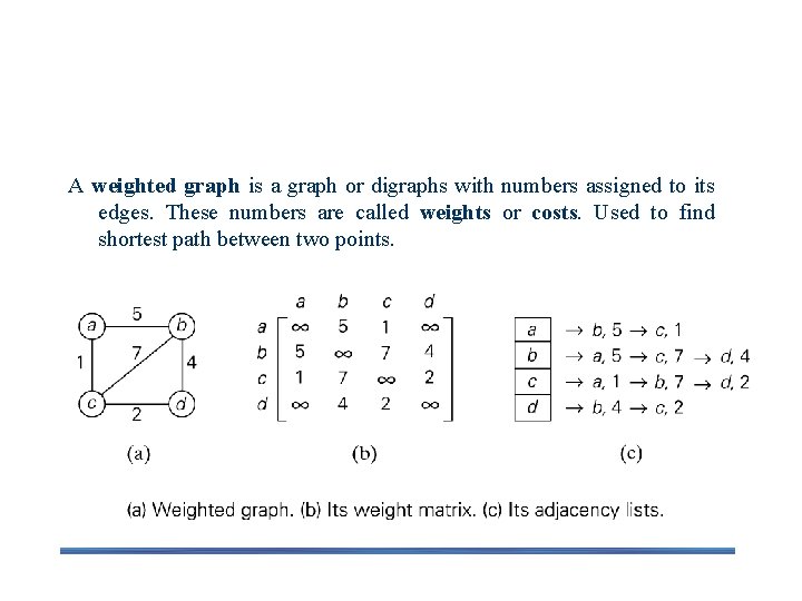 Weighted Graphs A weighted graph is a graph or digraphs with numbers assigned to