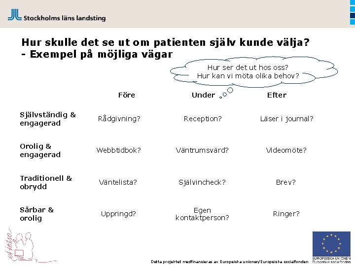 Hur skulle det se ut om patienten själv kunde välja? - Exempel på möjliga