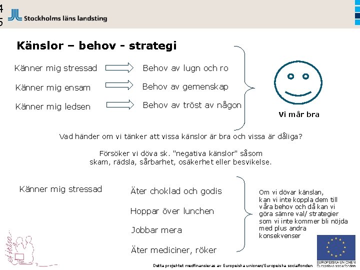 4 5 Känslor – behov - strategi Känner mig stressad KONTAKT Behov av lugn