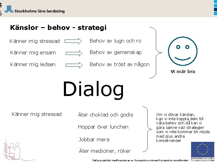 4 6 Känslor – behov - strategi KONTAKT Känner mig stressad Behov av lugn