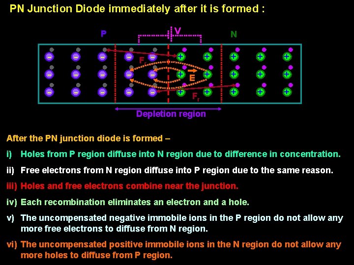 PN Junction Diode immediately after it is formed : V P - - Fr