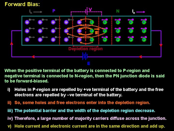 Forward Bias: - V P Ih - - + N Ie + + +