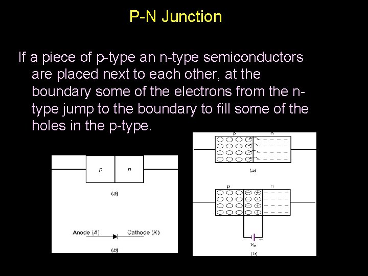 P-N Junction If a piece of p-type an n-type semiconductors are placed next to