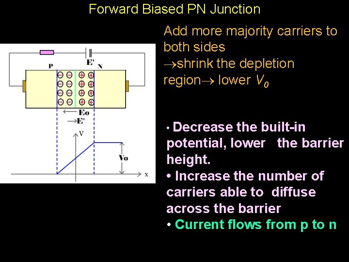 Forward Biased PN Junction Add more majority carriers to both sides shrink the depletion