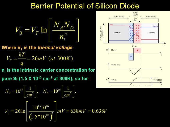 Barrier Potential of Silicon Diode Where VT is thermal voltage ni is the intrinsic