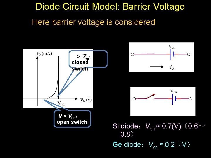 Diode Circuit Model: Barrier Voltage Here barrier voltage is considered V Von， closed switch