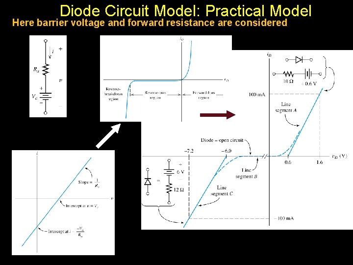 Diode Circuit Model: Practical Model Here barrier voltage and forward resistance are considered 