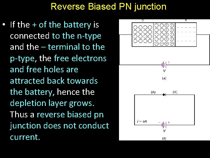 Reverse Biased PN junction • If the + of the battery is connected to