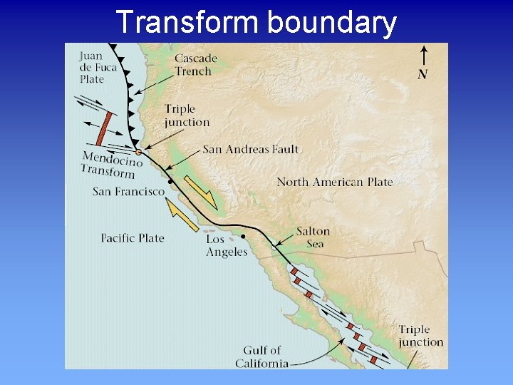 Transform boundary 