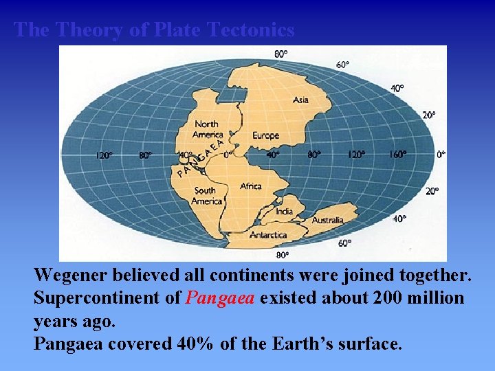 The Theory of Plate Tectonics Wegener believed all continents were joined together. Supercontinent of