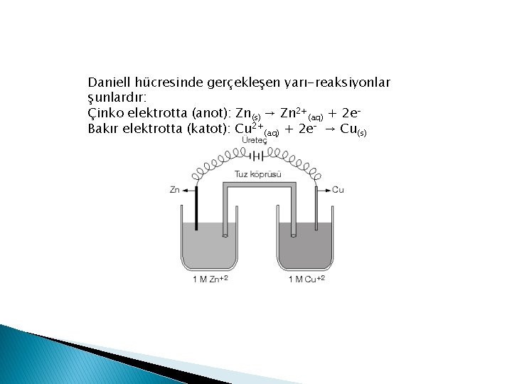 Daniell hücresinde gerçekleşen yarı-reaksiyonlar şunlardır: Çinko elektrotta (anot): Zn(s) → Zn 2+(aq) + 2