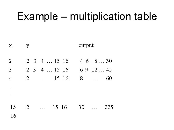 Example – multiplication table x y output 2 3 4. . . 15 2