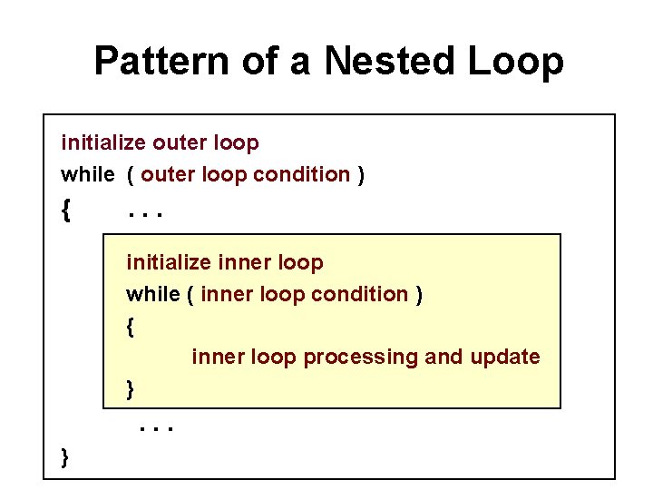 Pattern of a Nested Loop initialize outer loop while ( outer loop condition )