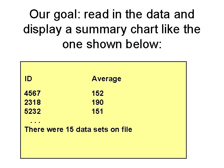 Our goal: read in the data and display a summary chart like the one
