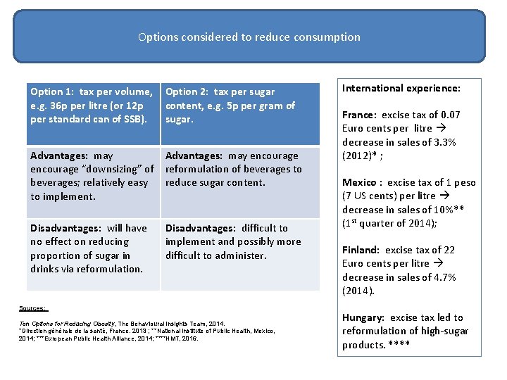 Options considered to reduce consumption Option 1: tax per volume, e. g. 36 p