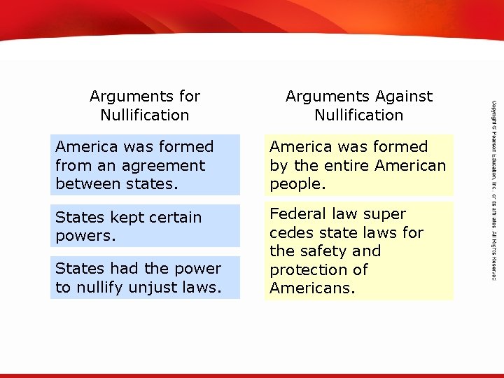 TEKS 8 C: Calculate percent composition and empirical and molecular formulas. Arguments for Nullification