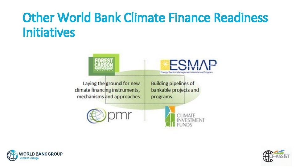 Other World Bank Climate Finance Readiness Initiatives 