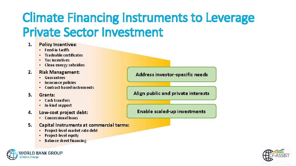 Climate Financing Instruments to Leverage Private Sector Investment 1. Policy Incentives: 2. Risk Management: