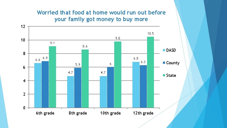 Worried that food at home would run out before your family got money to