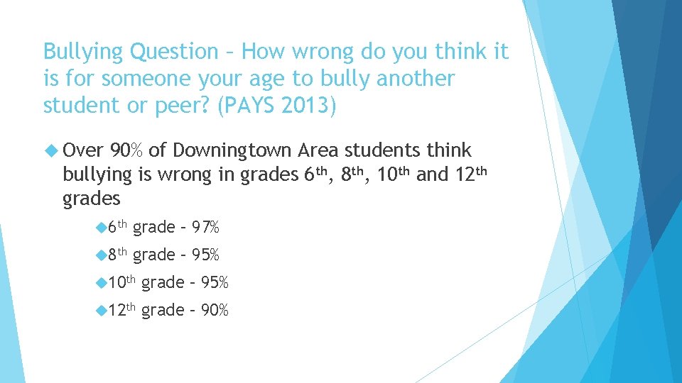 Bullying Question – How wrong do you think it is for someone your age