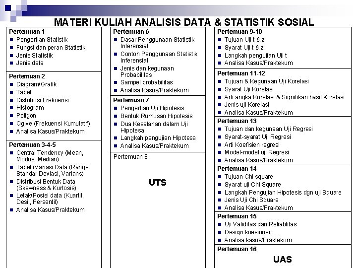 MATERI KULIAH ANALISIS DATA & STATISTIK SOSIAL Pertemuan 1 n Pengertian Statistik n Fungsi