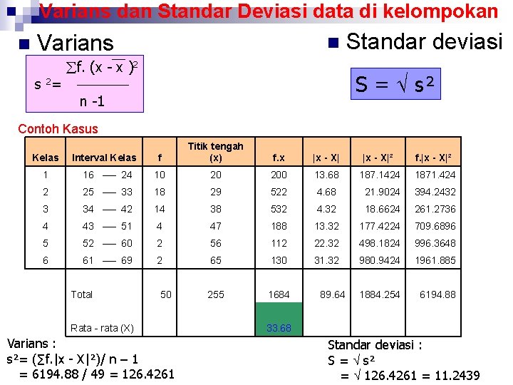Varians dan Standar Deviasi data di kelompokan n Varians s 2= n f. (x