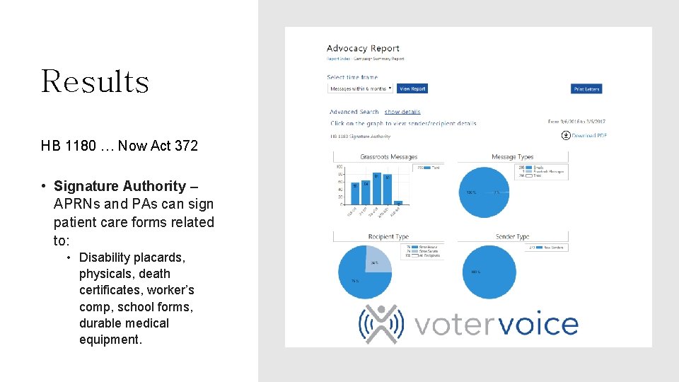 Results HB 1180 … Now Act 372 • Signature Authority – APRNs and PAs