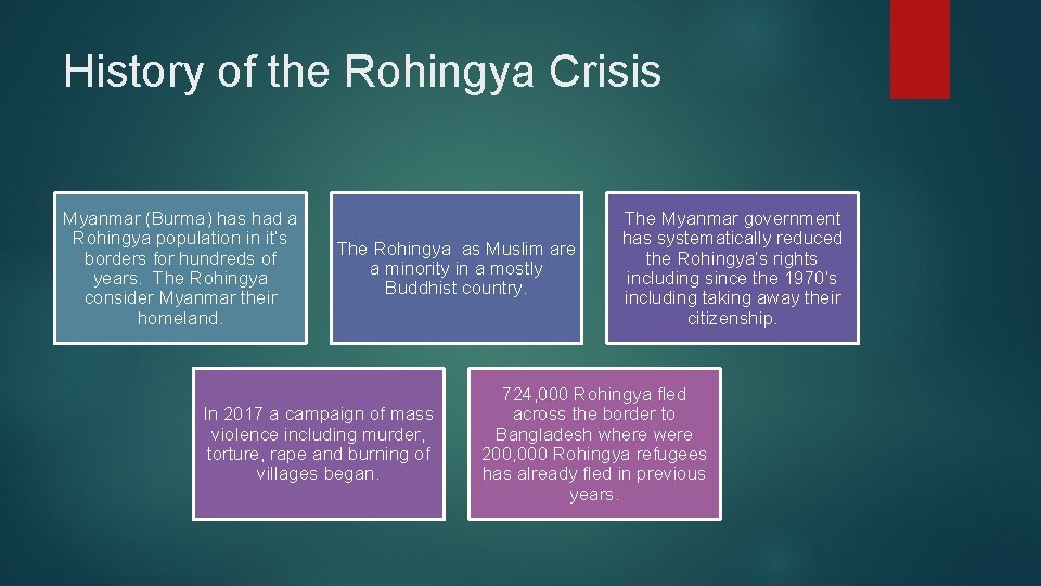 History of the Rohingya Crisis Myanmar (Burma) has had a Rohingya population in it’s