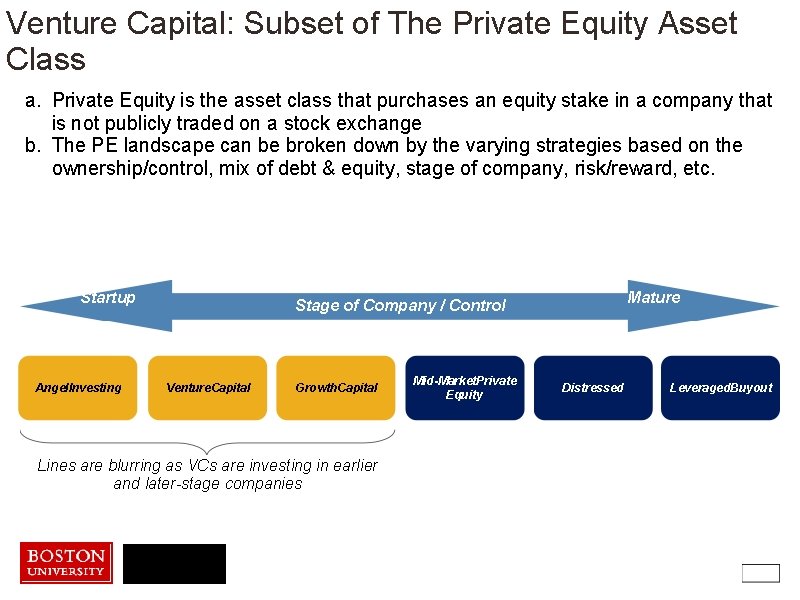 Venture Capital: Subset of The Private Equity Asset Class a. Private Equity is the