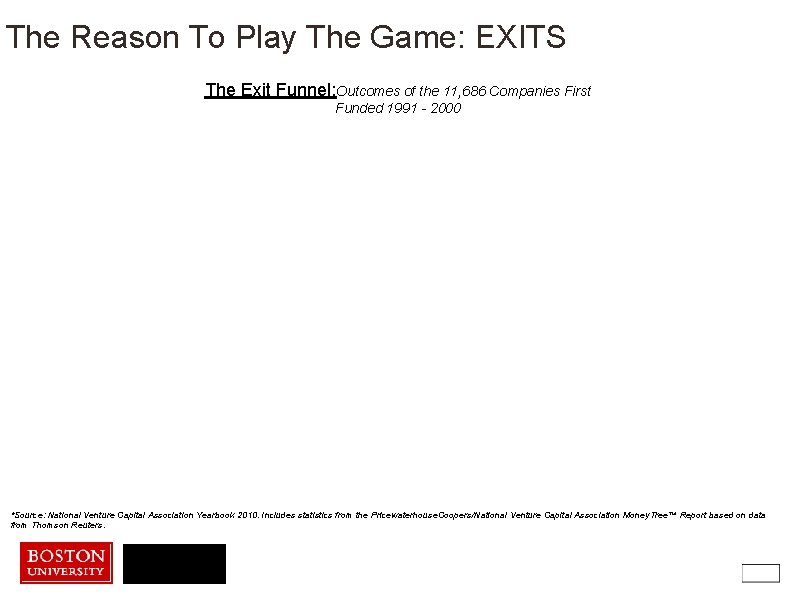 The Reason To Play The Game: EXITS The Exit Funnel: Outcomes of the 11,