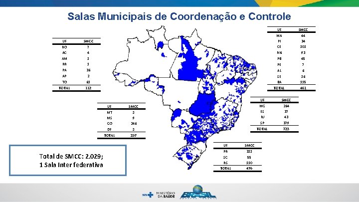Salas Municipais de Coordenação e Controle UF RO AC AM RR PA SMCC 7