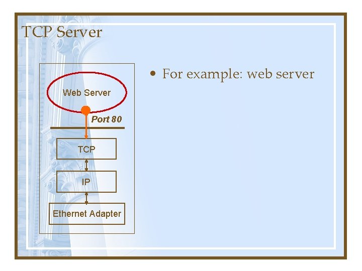 TCP Server • For example: web server Web Server Port 80 TCP IP Ethernet TCP Server • For example: web server Web Server Port 80 TCP IP Ethernet