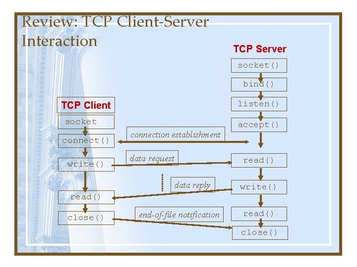 Review: TCP Client-Server Interaction TCP Server socket() bind() TCP Client listen() socket() accept() connect() Review: TCP Client-Server Interaction TCP Server socket() bind() TCP Client listen() socket() accept() connect()