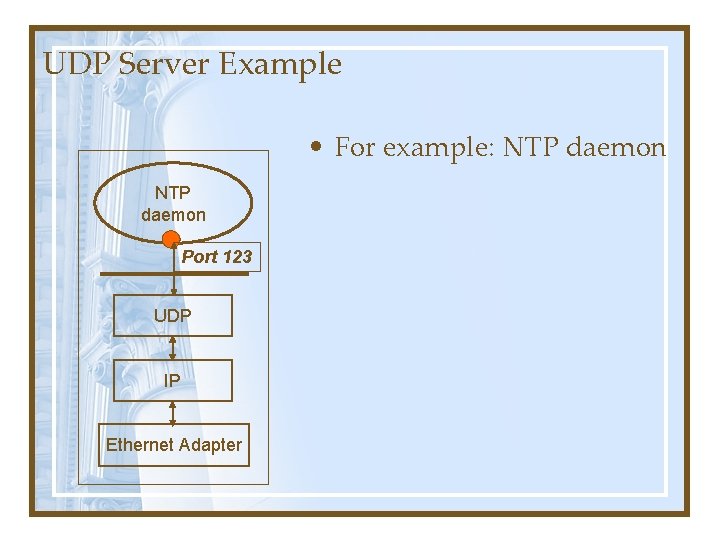 UDP Server Example • For example: NTP daemon Port 123 UDP IP Ethernet Adapter UDP Server Example • For example: NTP daemon Port 123 UDP IP Ethernet Adapter