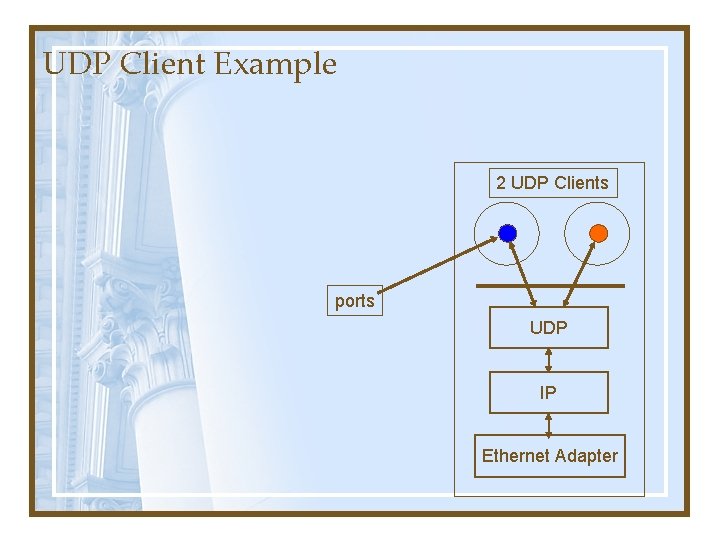 UDP Client Example 2 UDP Clients ports UDP IP Ethernet Adapter UDP Client Example 2 UDP Clients ports UDP IP Ethernet Adapter