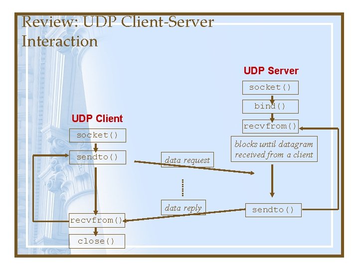 Review: UDP Client-Server Interaction UDP Server socket() bind() UDP Client recvfrom() socket() sendto() data Review: UDP Client-Server Interaction UDP Server socket() bind() UDP Client recvfrom() socket() sendto() data