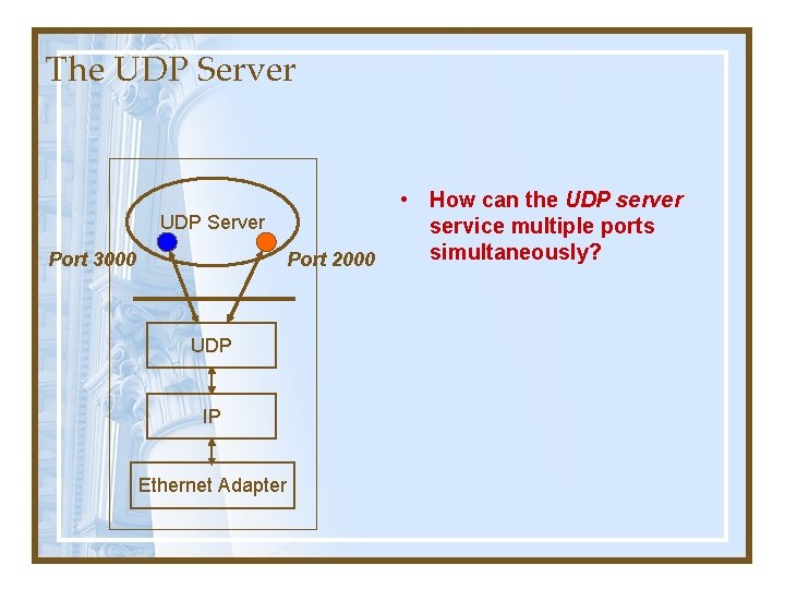 The UDP Server Port 3000 Port 2000 UDP IP Ethernet Adapter • How can The UDP Server Port 3000 Port 2000 UDP IP Ethernet Adapter • How can