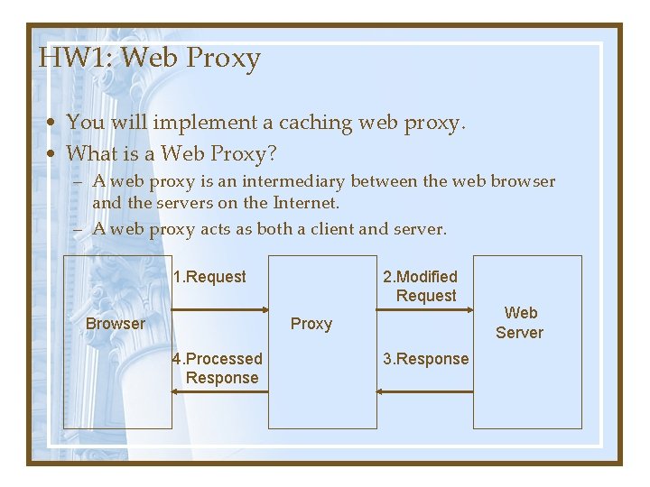 HW 1: Web Proxy • You will implement a caching web proxy. • What HW 1: Web Proxy • You will implement a caching web proxy. • What