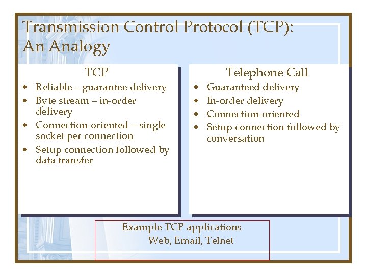Transmission Control Protocol (TCP): An Analogy TCP • Reliable – guarantee delivery • Byte Transmission Control Protocol (TCP): An Analogy TCP • Reliable – guarantee delivery • Byte